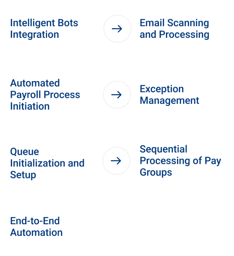 Intelligent Bots Pointers