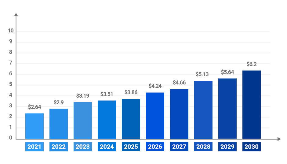 Top Robotic Process Automation Trends and Forecasts for 2023