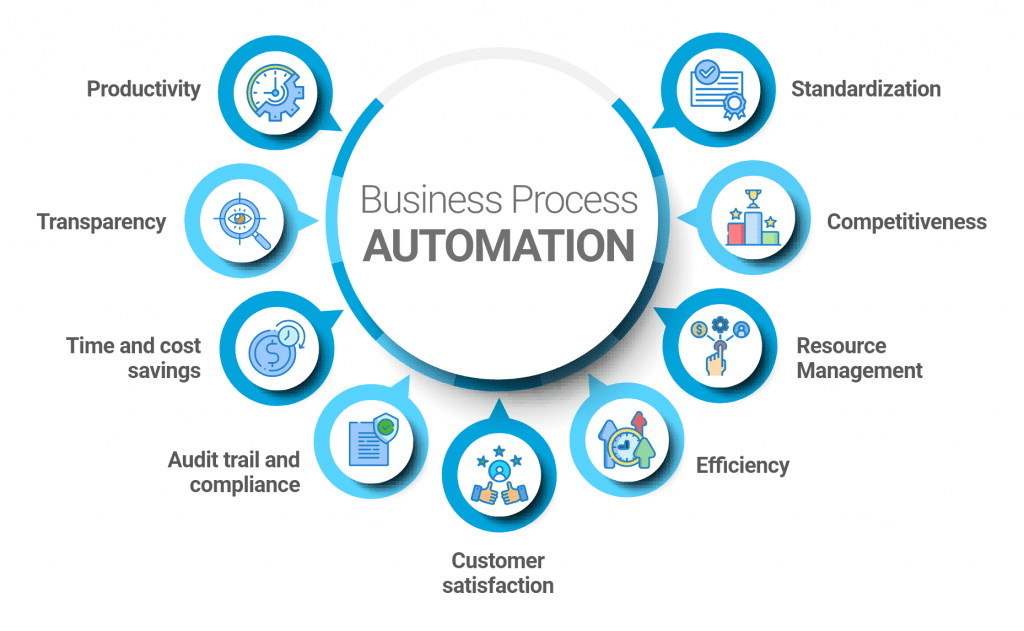 Guide to Business Process Automation