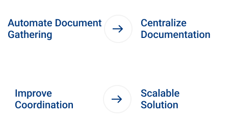 automate doc gathering pointers