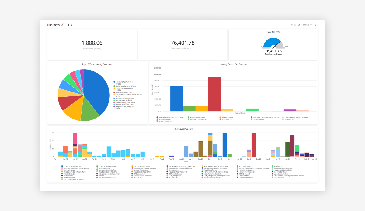 Improved Analytics And Insights