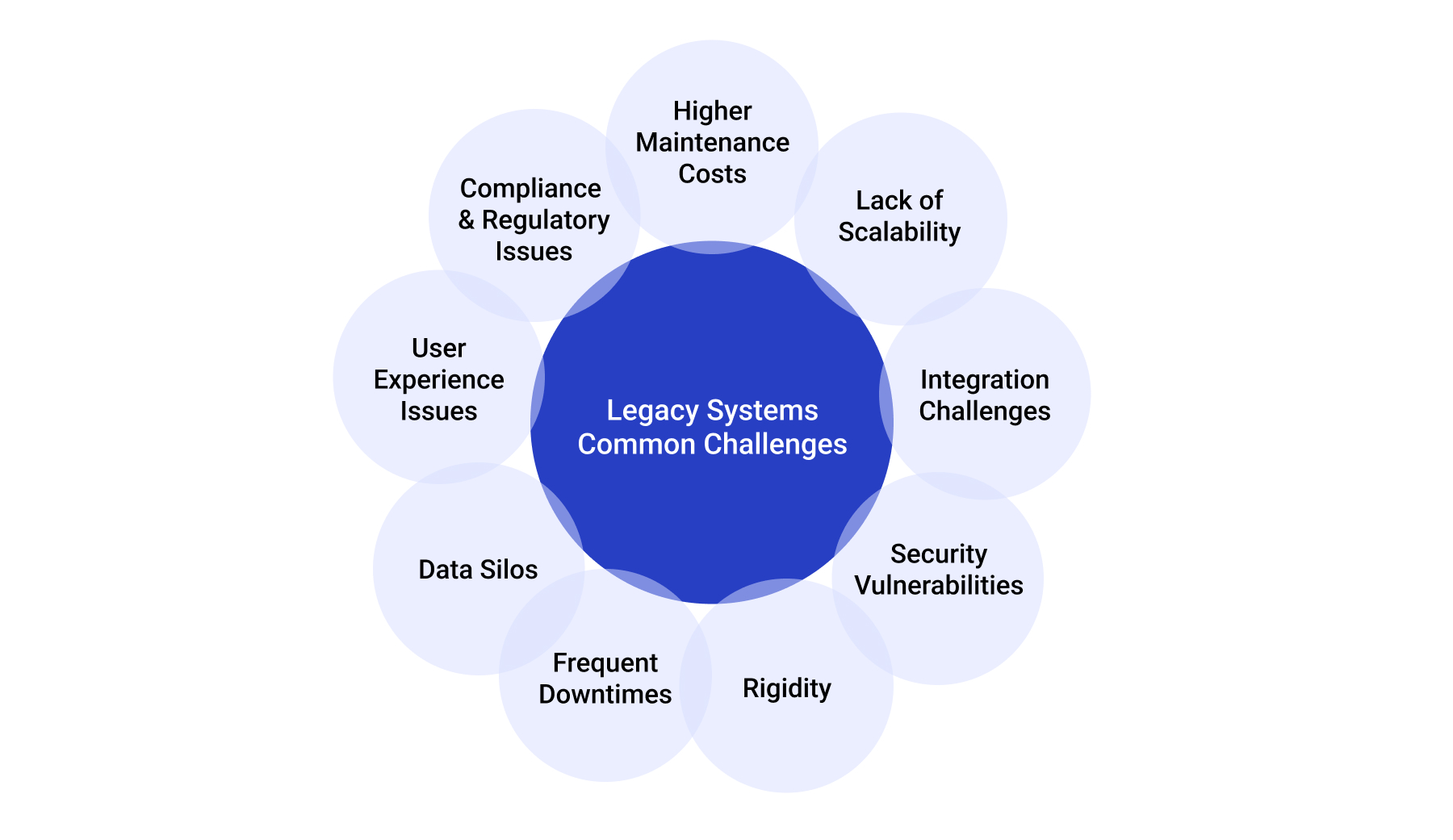 Legacy System Challenge
