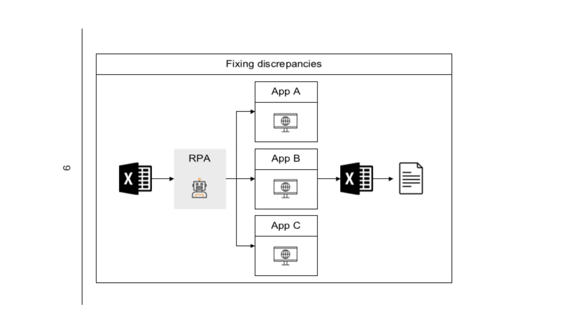 Solution Design Approach