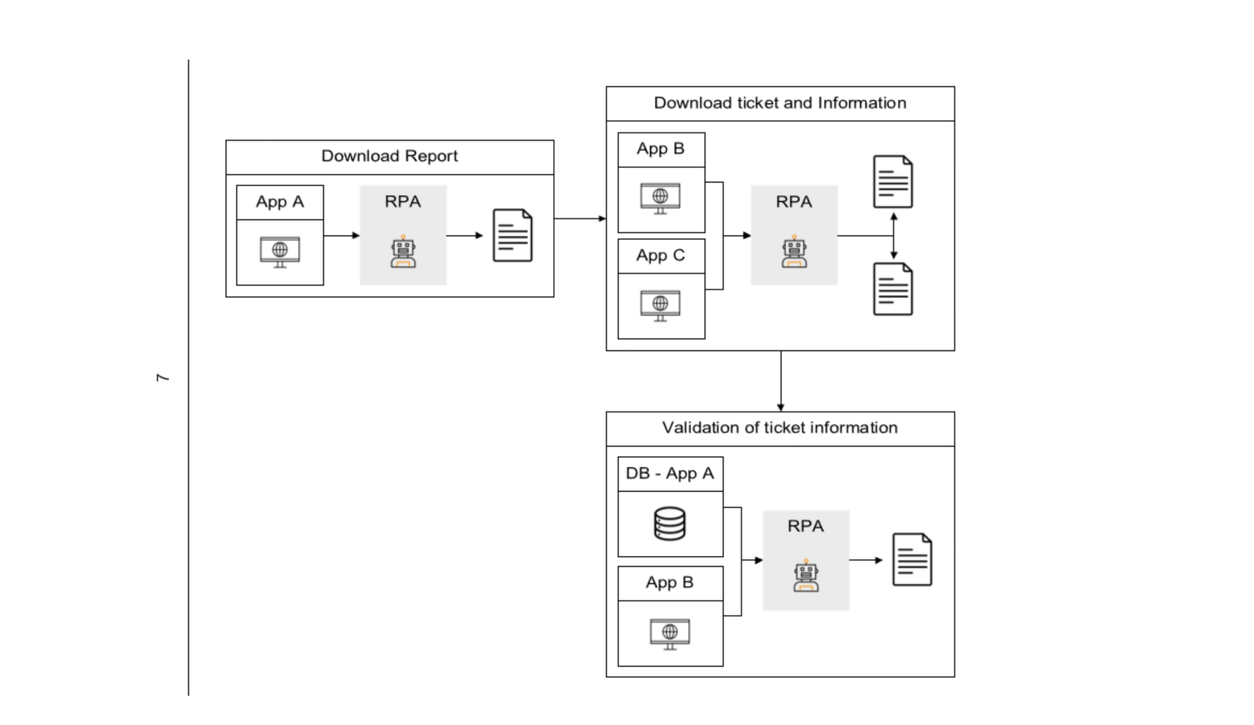 Solution Design Approach