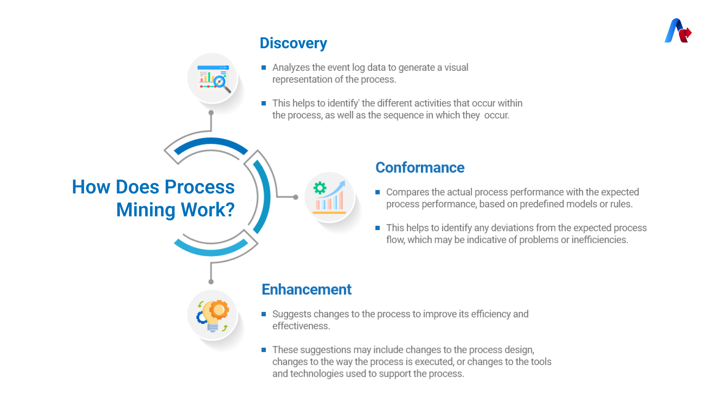 Process Mining Work