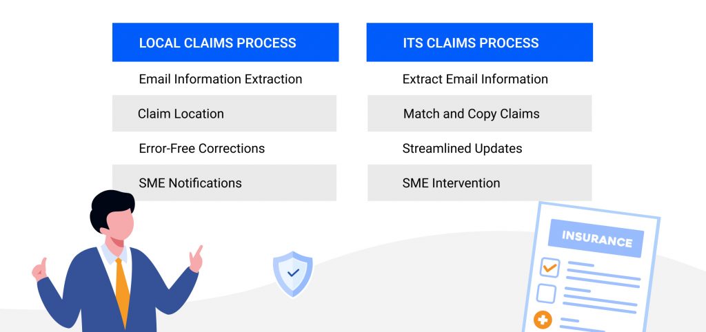 Accelirate's Automated Claim Processing Helps National Health Insurer ...