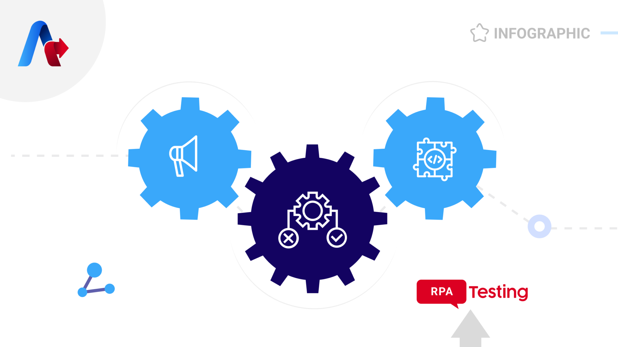 3 types of RPA TESTINGSYOU SHOULD KNOW ABOUT