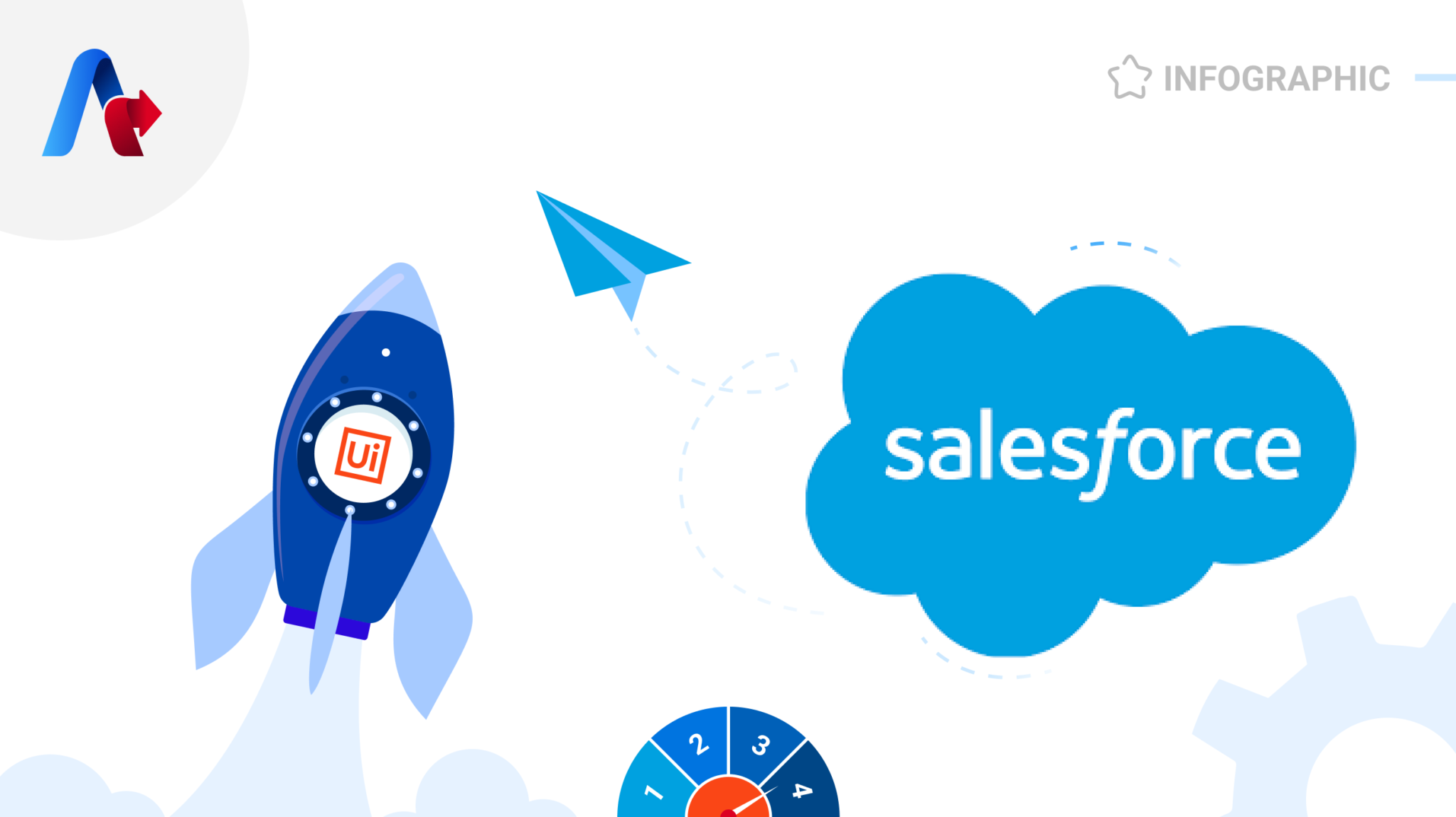 4 Reasons Why You Need UiPath to Optimize Salesforce Automation