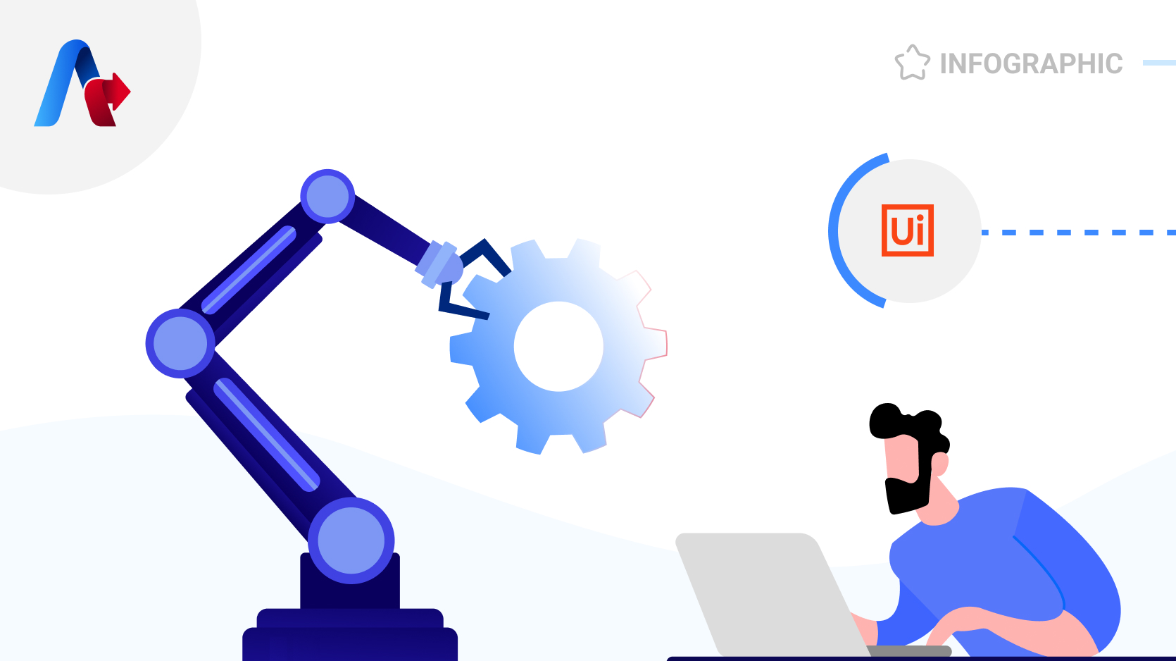 6 Benefits of Testing with UiPath Studio