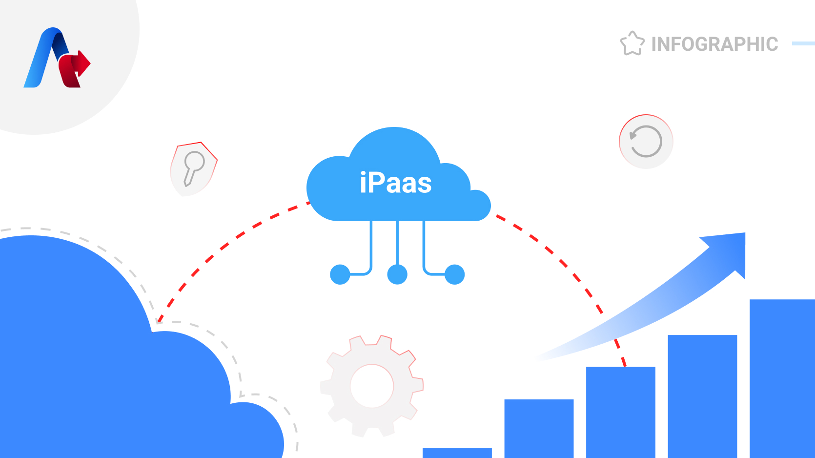 7 Benefits of iPaaS That Can Help You Scale Your Business