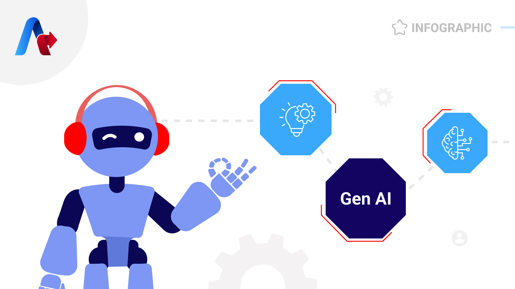 7 Gen AI Tools You Should Know About