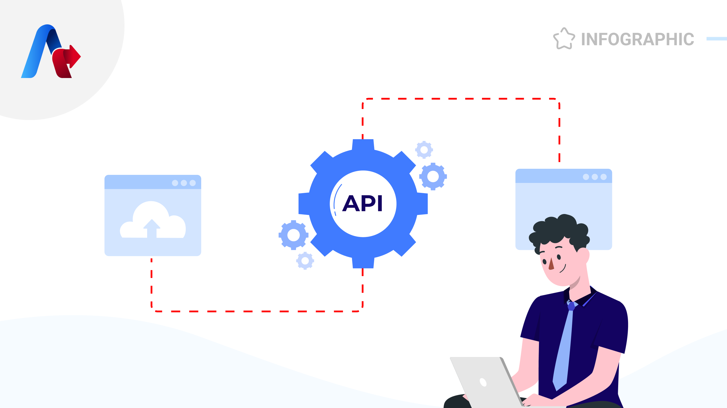 Decoding API Management Lifecycle