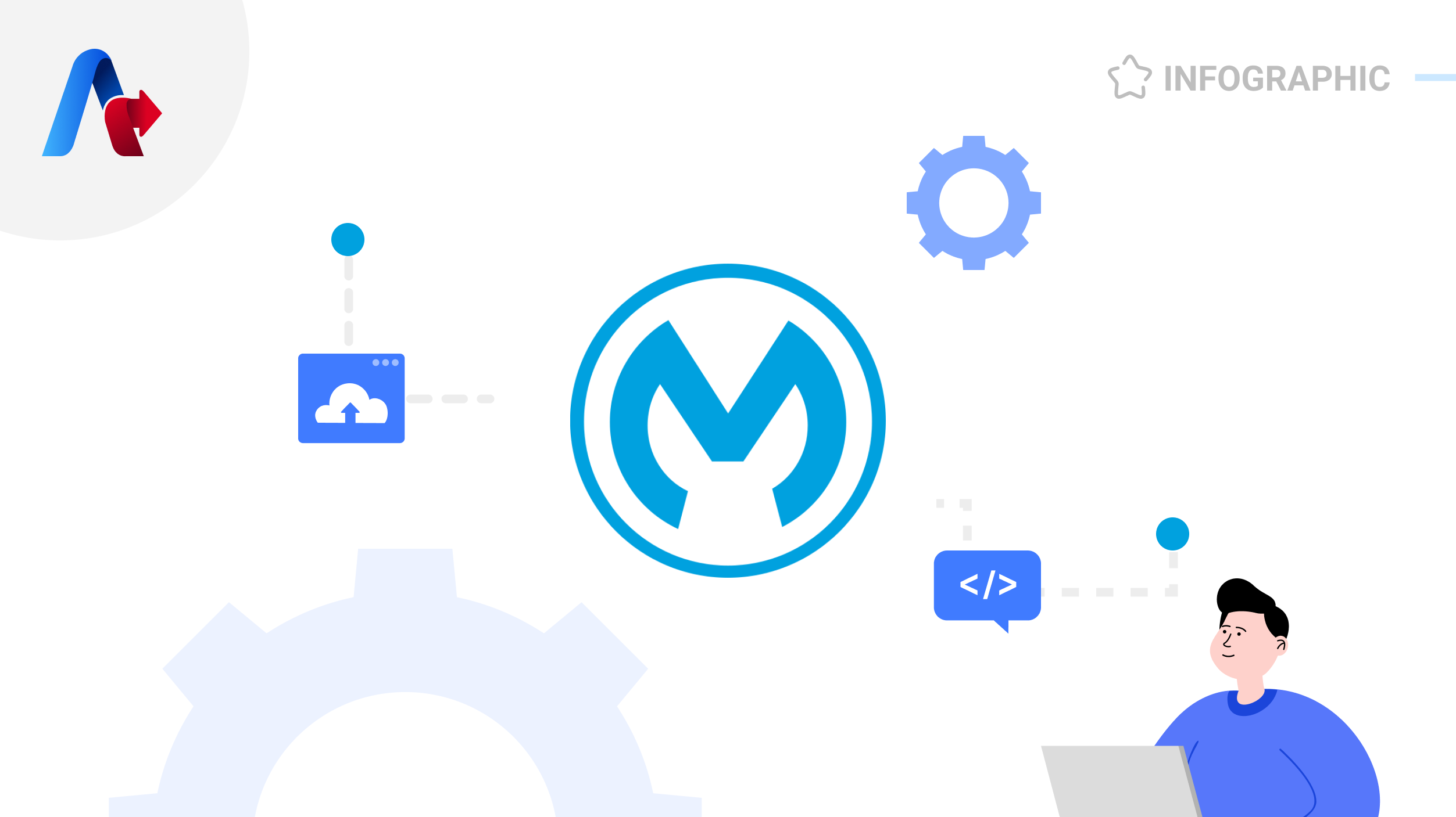 MuleSoft Integration Patterns