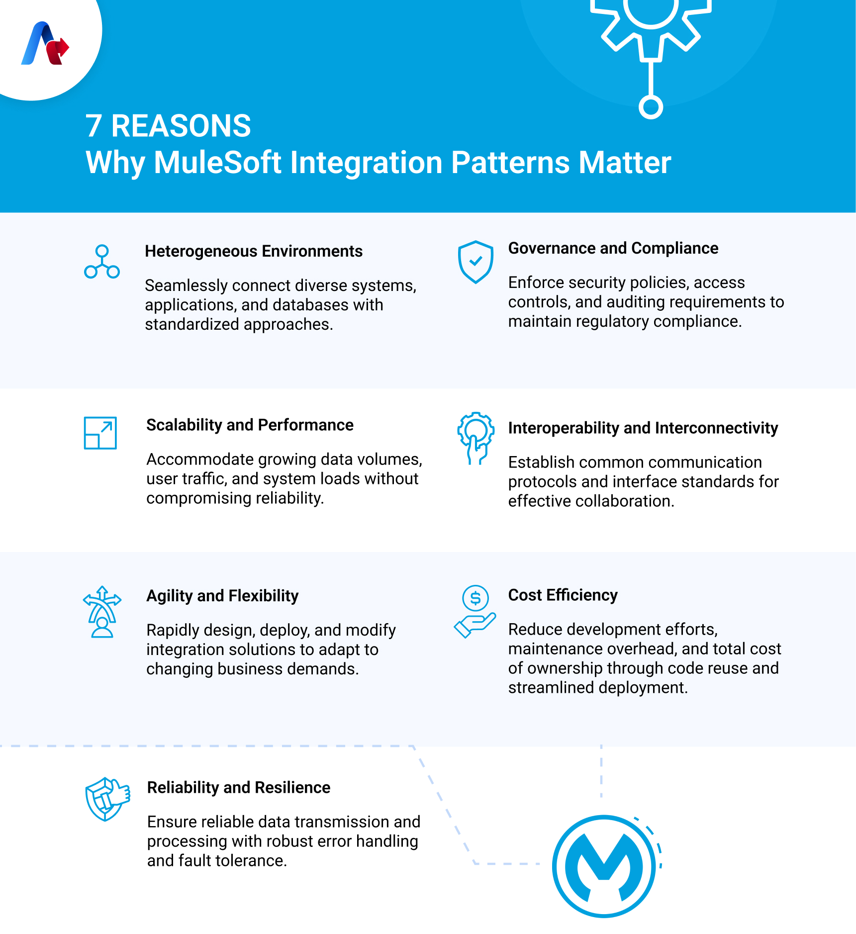 MuleSoft Integration Patterns