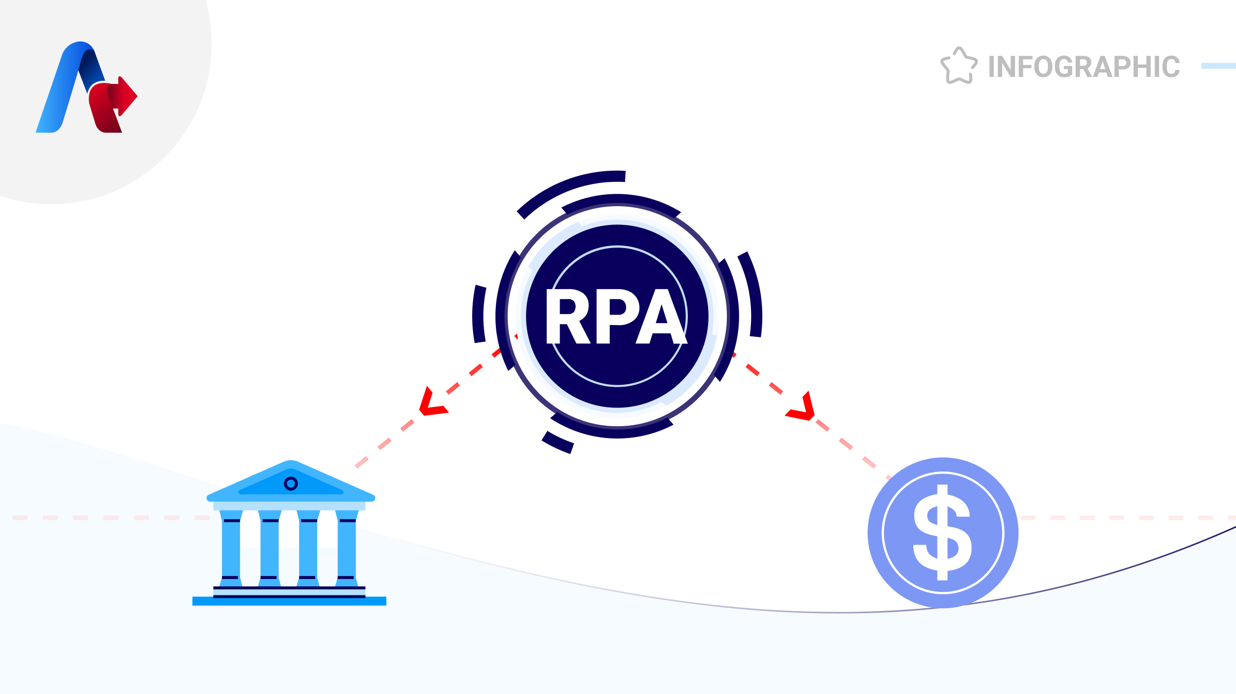 Why You Need RPA in Banking and Finance