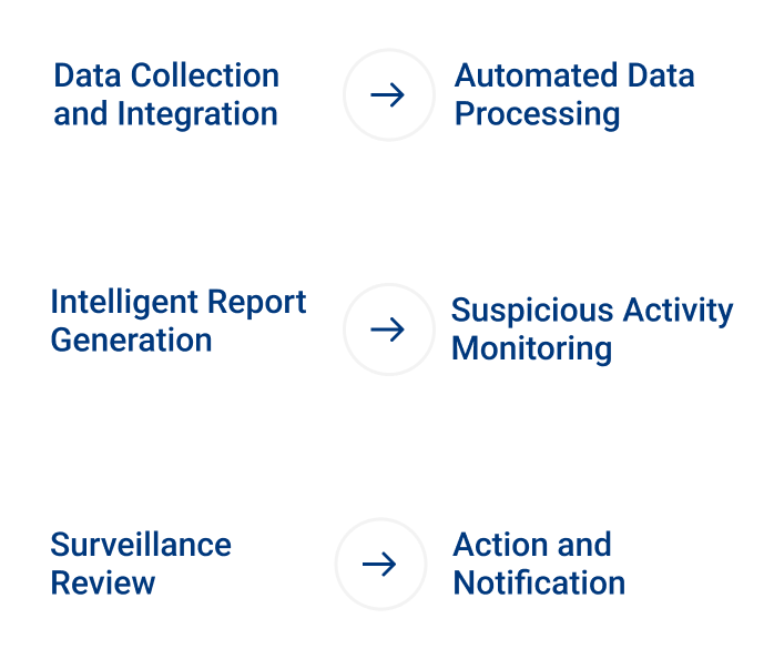 data collection