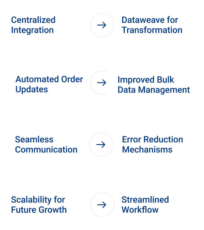 Centralized Integration