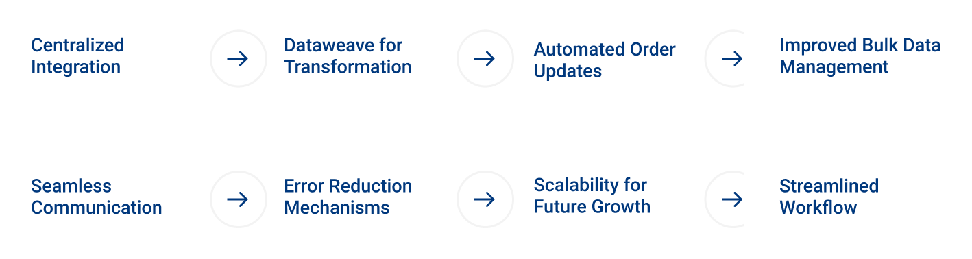 Centralized Integration new