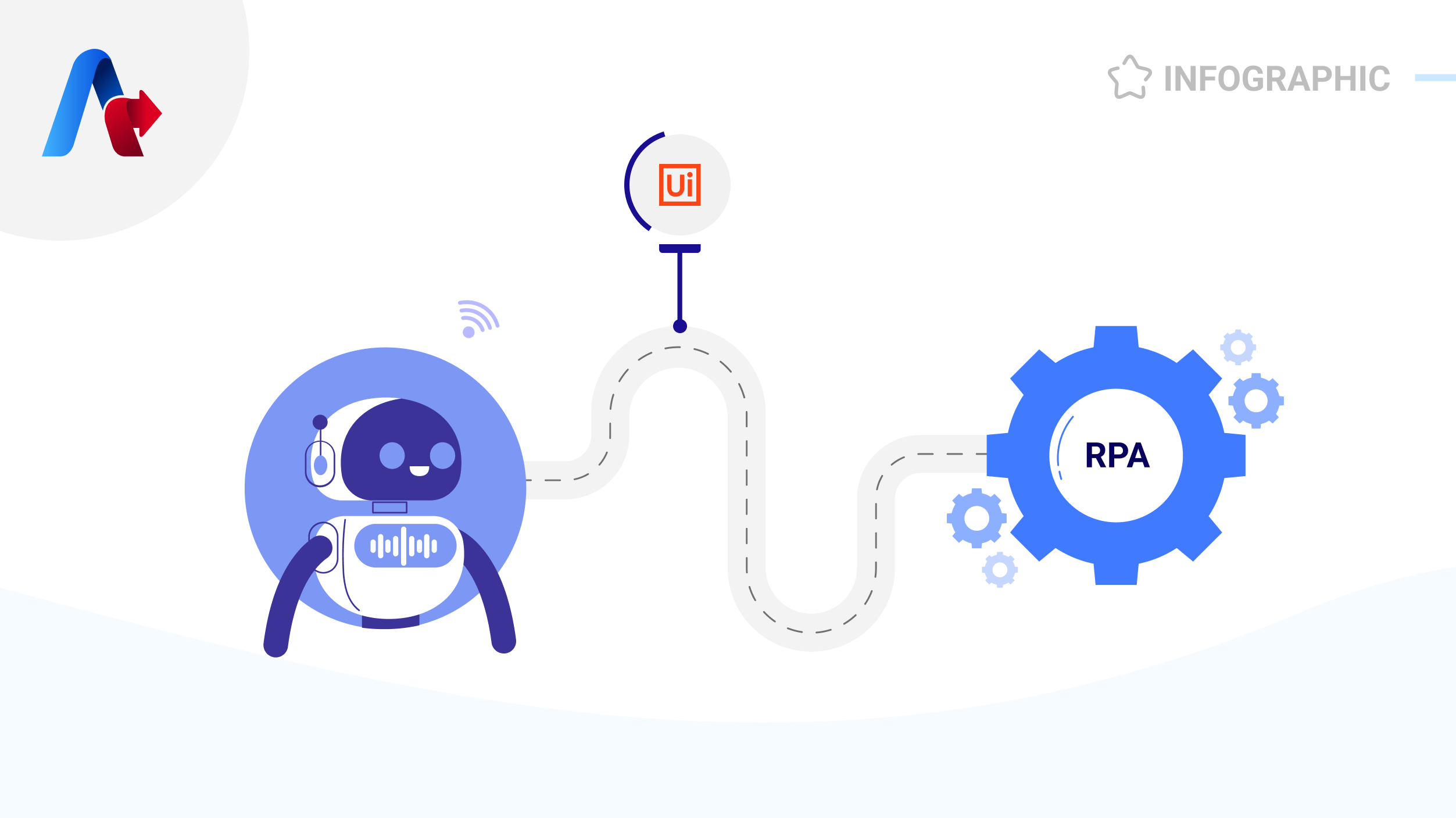 Choosing the right uipath partner a roadmap to RPA success