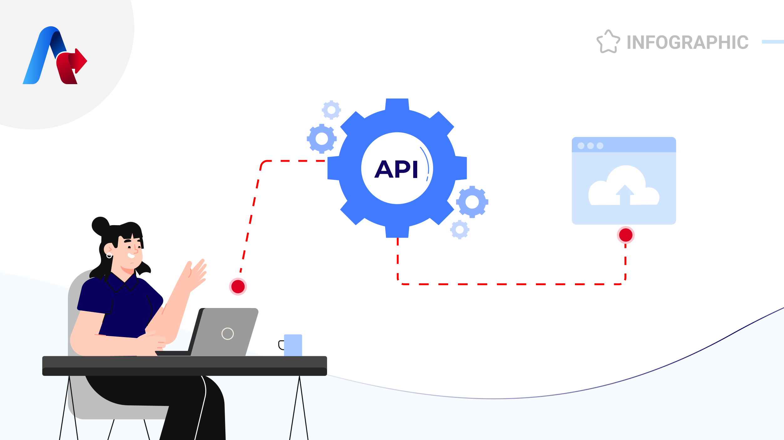 MuleSoft API Development