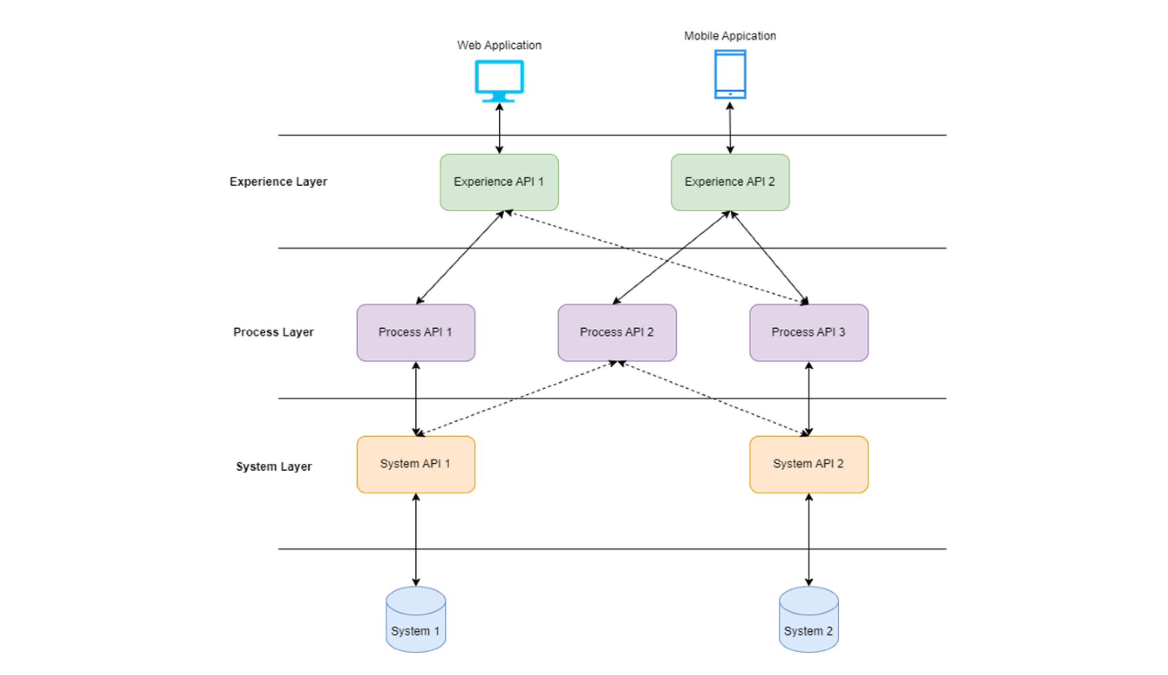 RPA Implementation in Healthcare