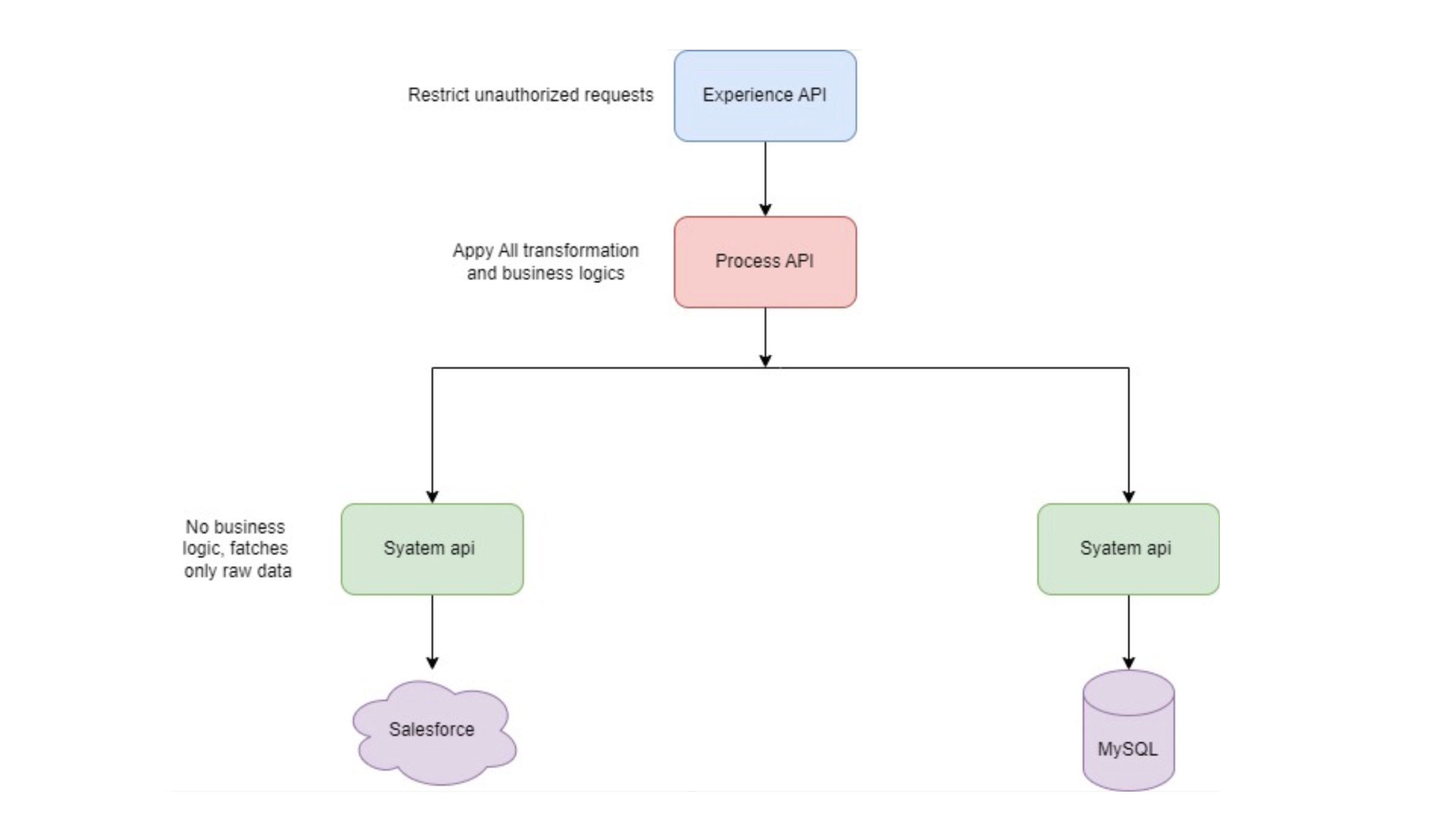 RPA Implementation in Healthcare