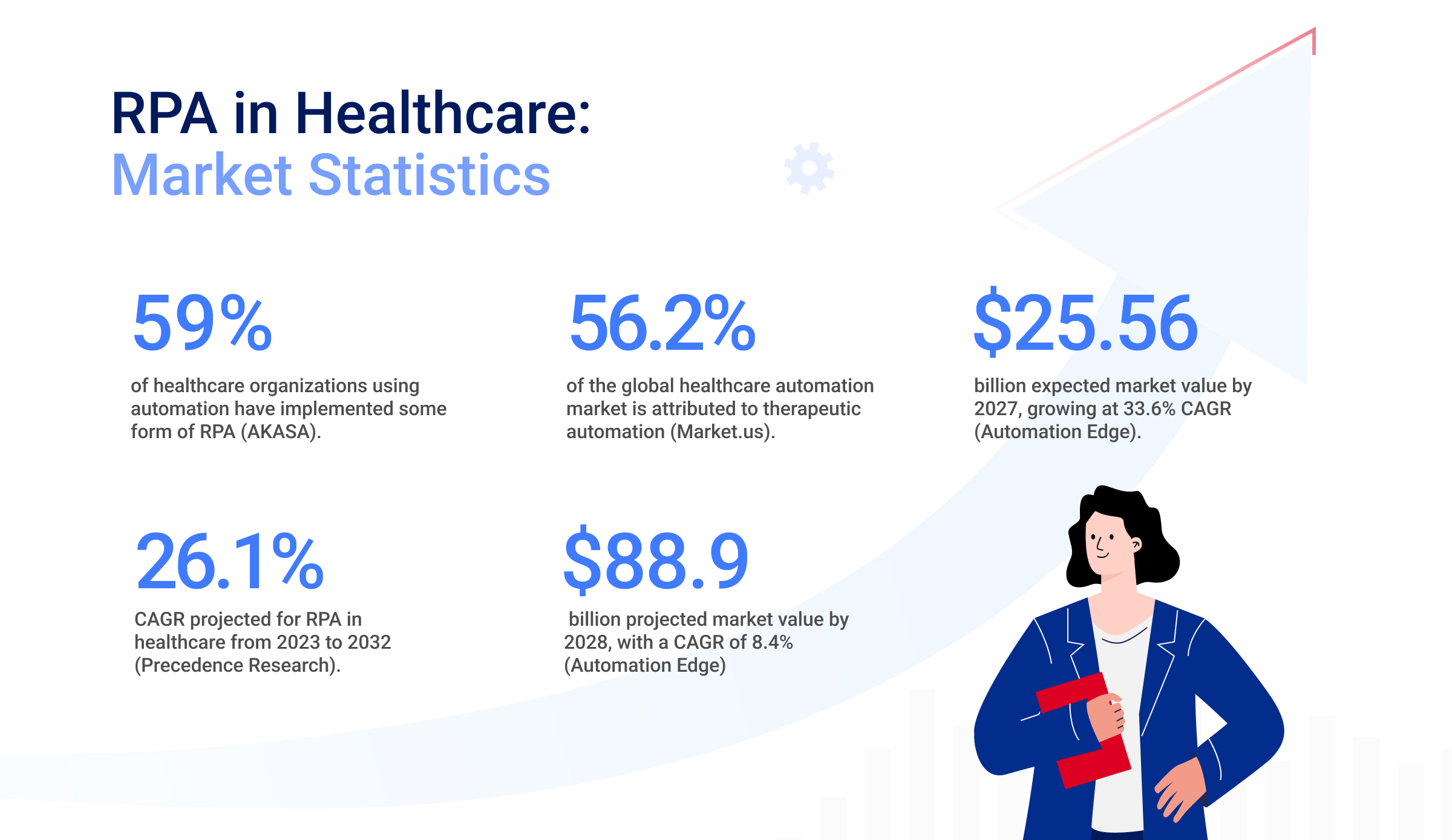 RPA in Healthcare