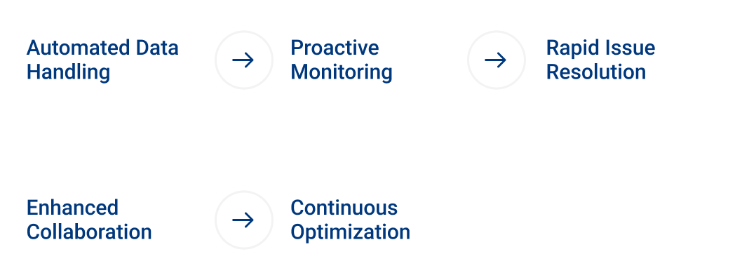 automated data