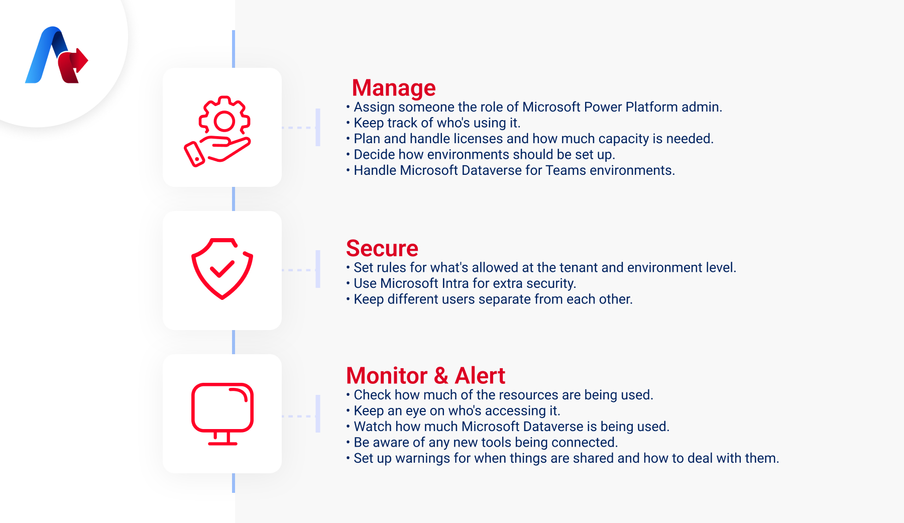 Manage Secure