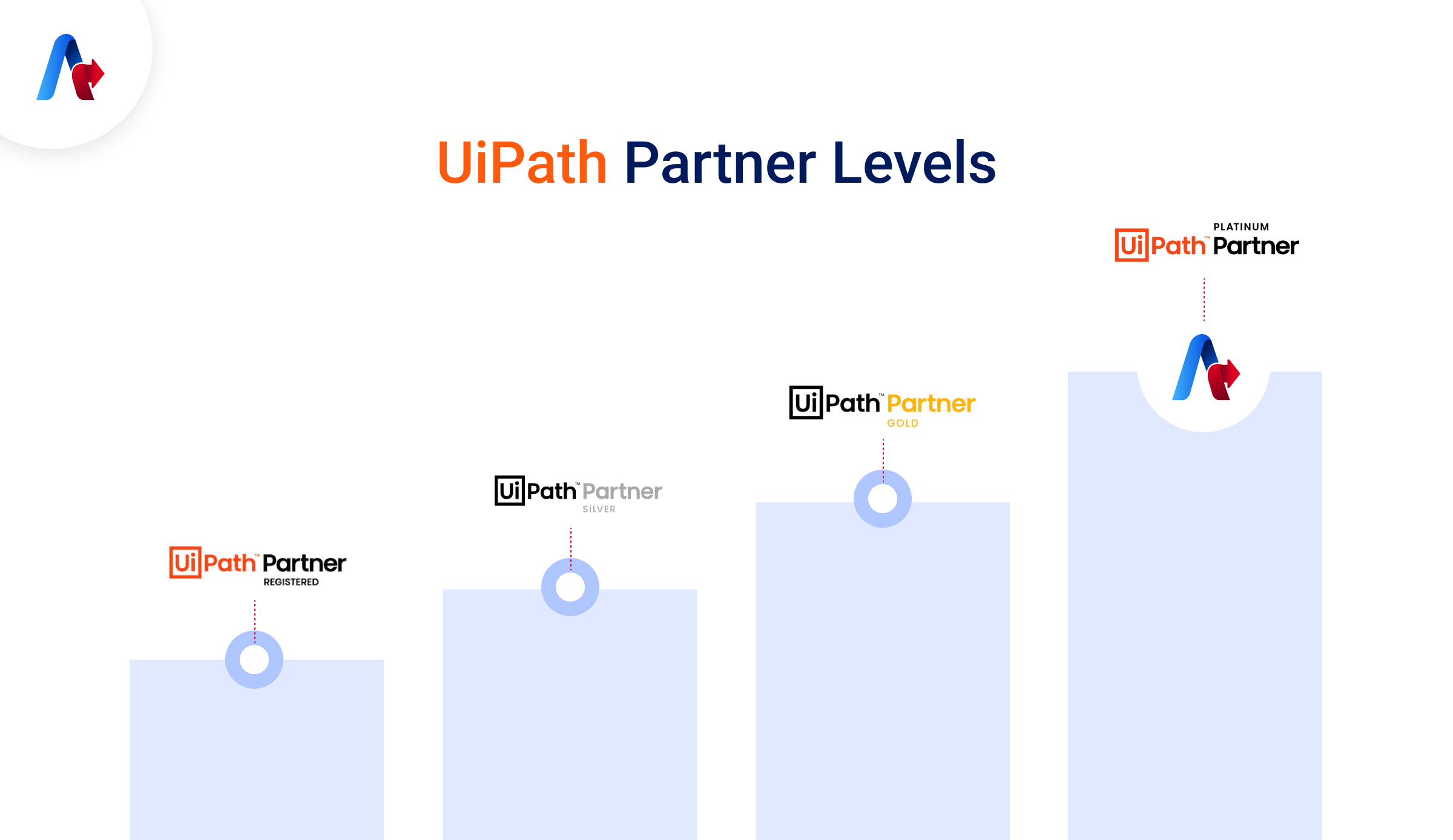 UiPath Partner