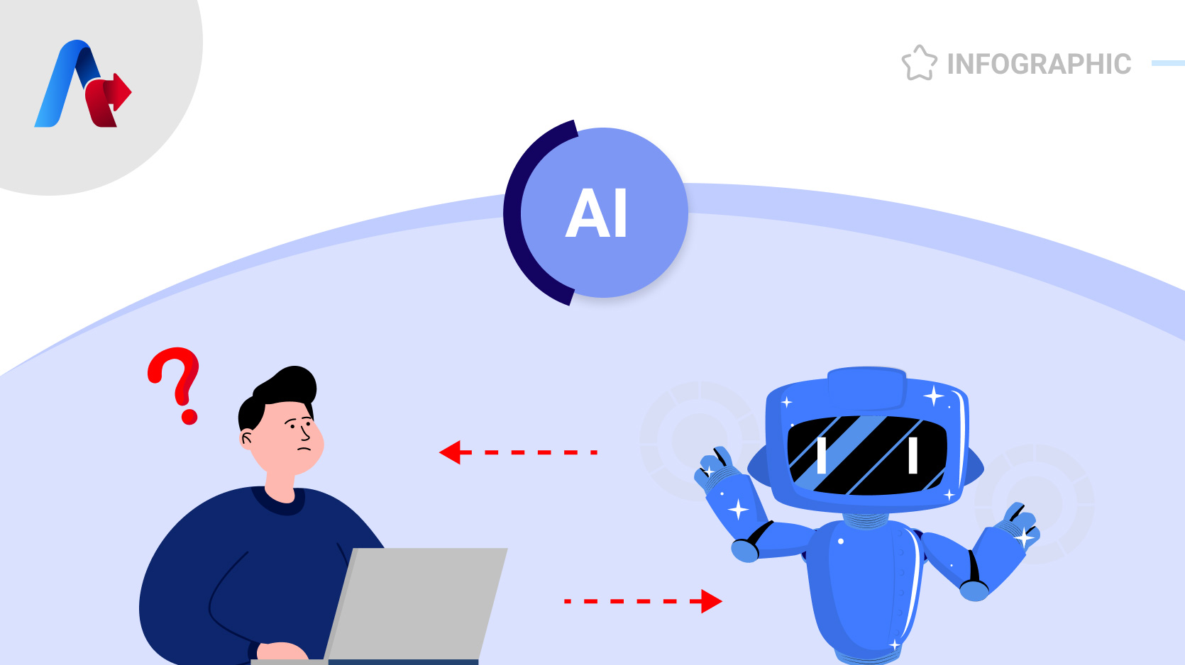 Will AI Replace Software Testing Jobs