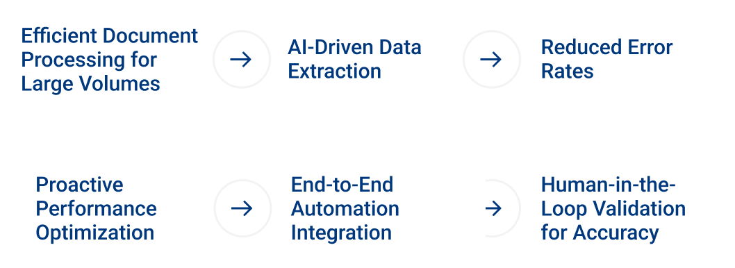 ai driven data pointers