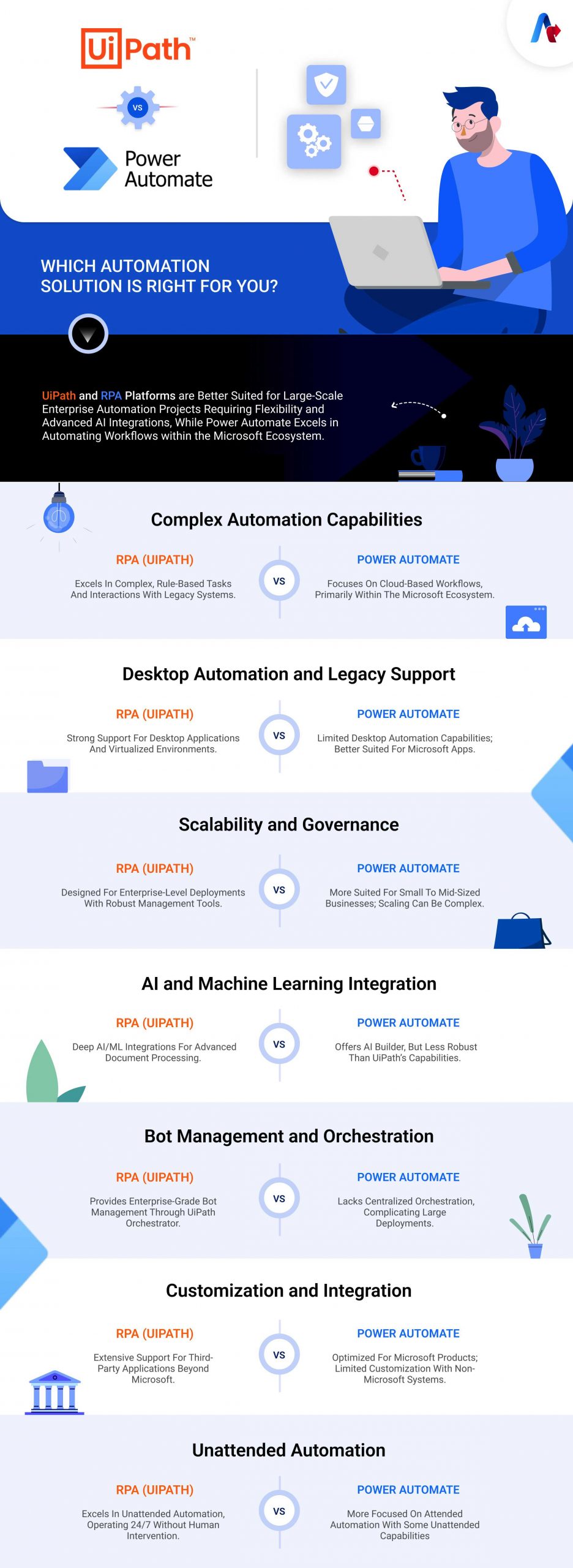 Power Automate