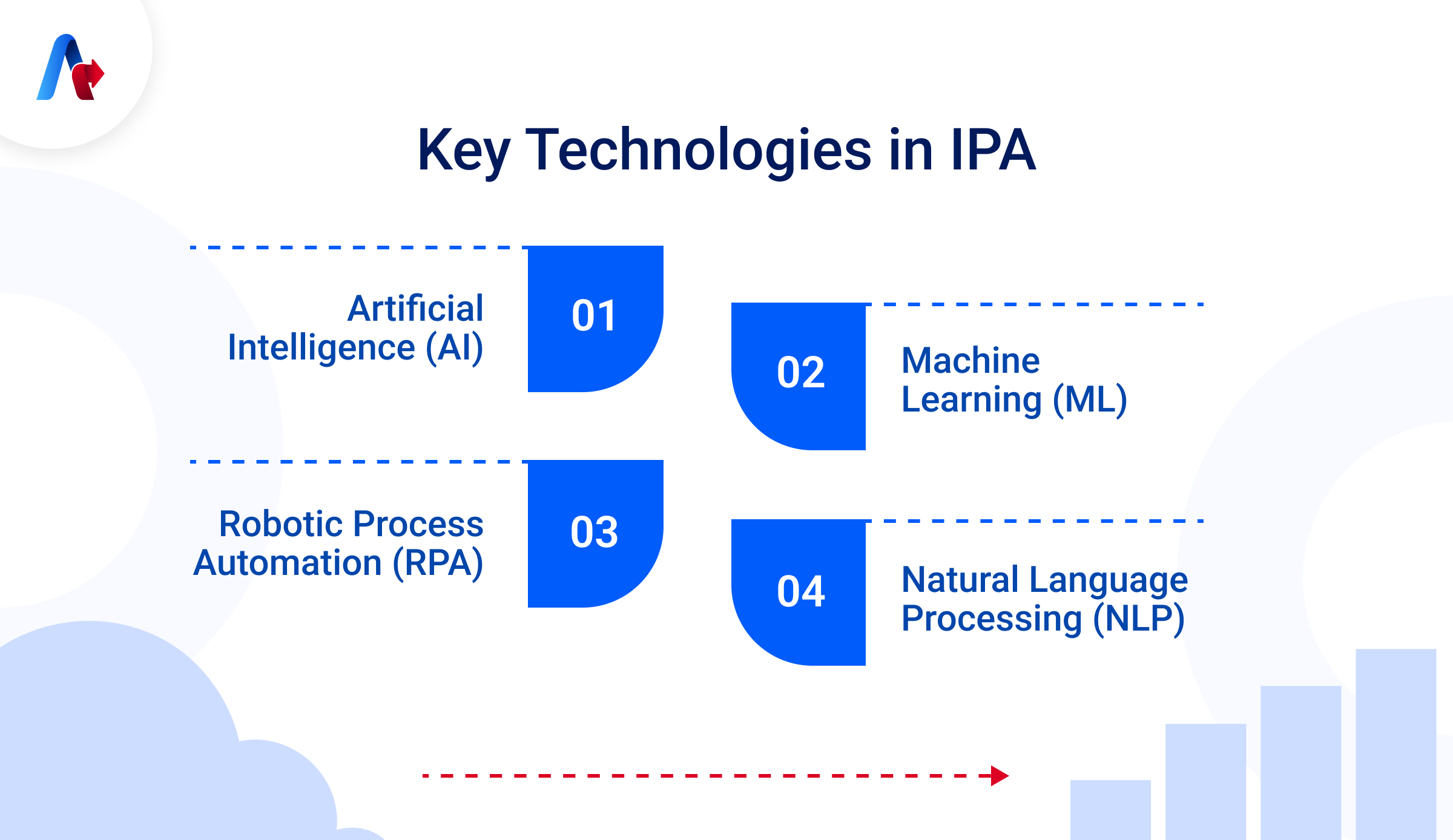 Key Technologies