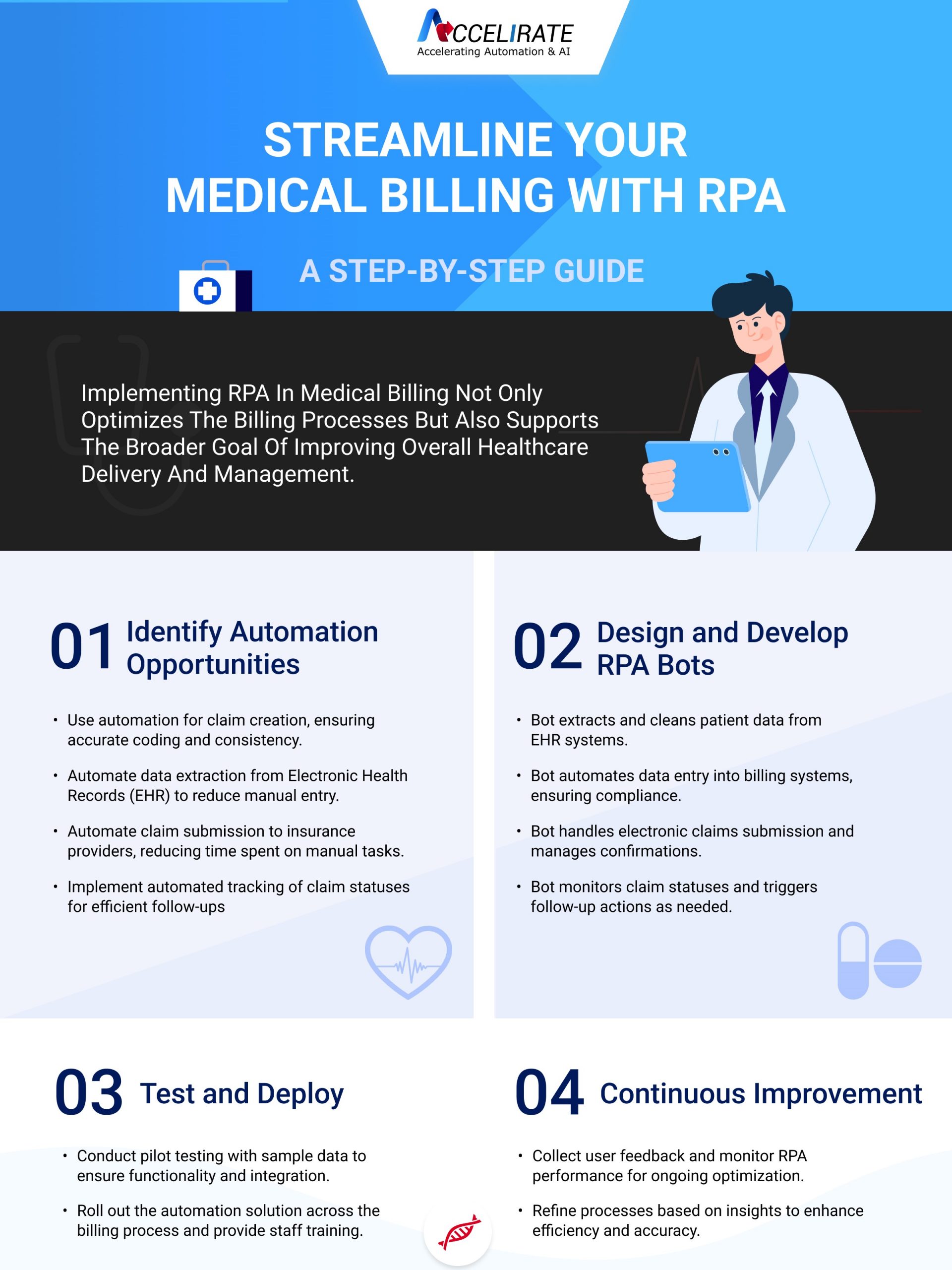 Medical Billing