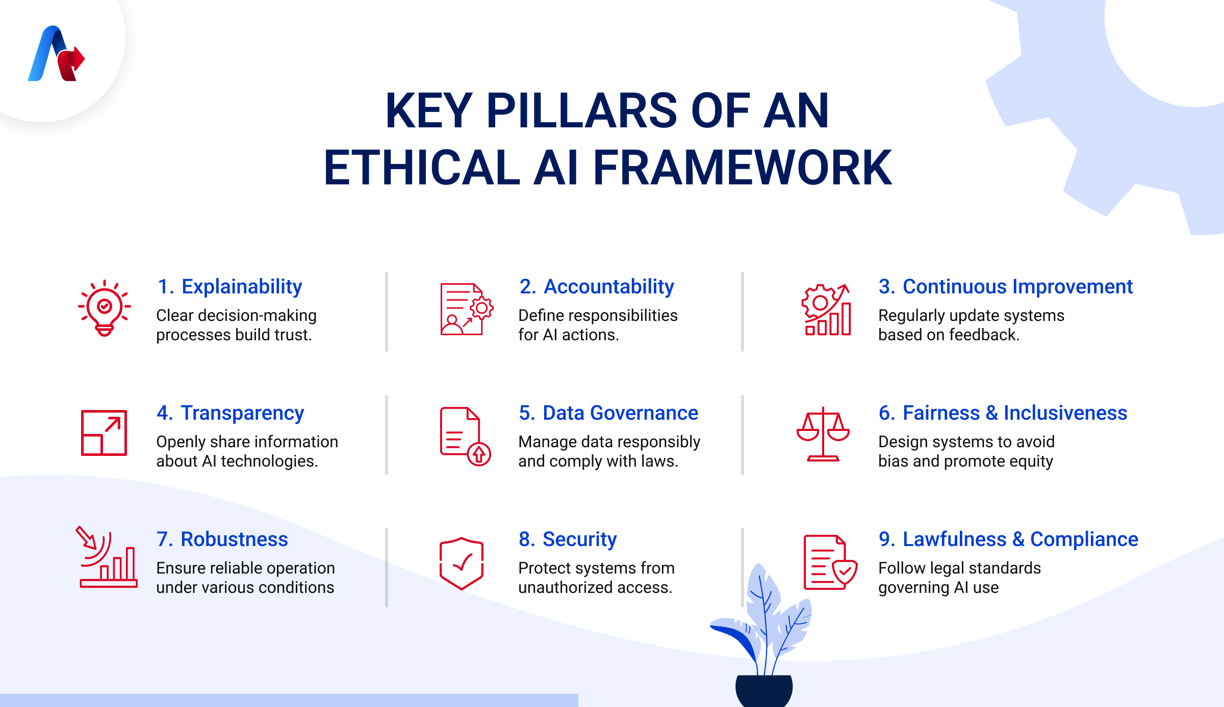 Key Pillars of an Ethical AI Framework