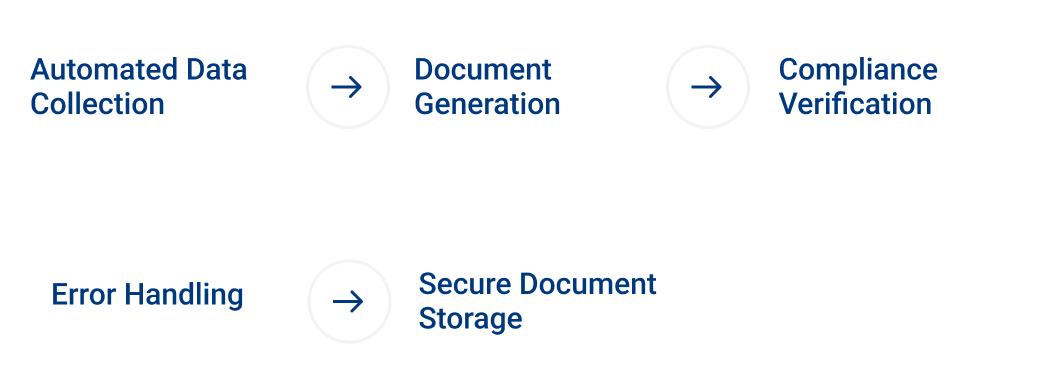 Automate Data Collection