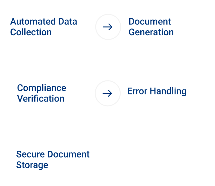 Automate Data Collection