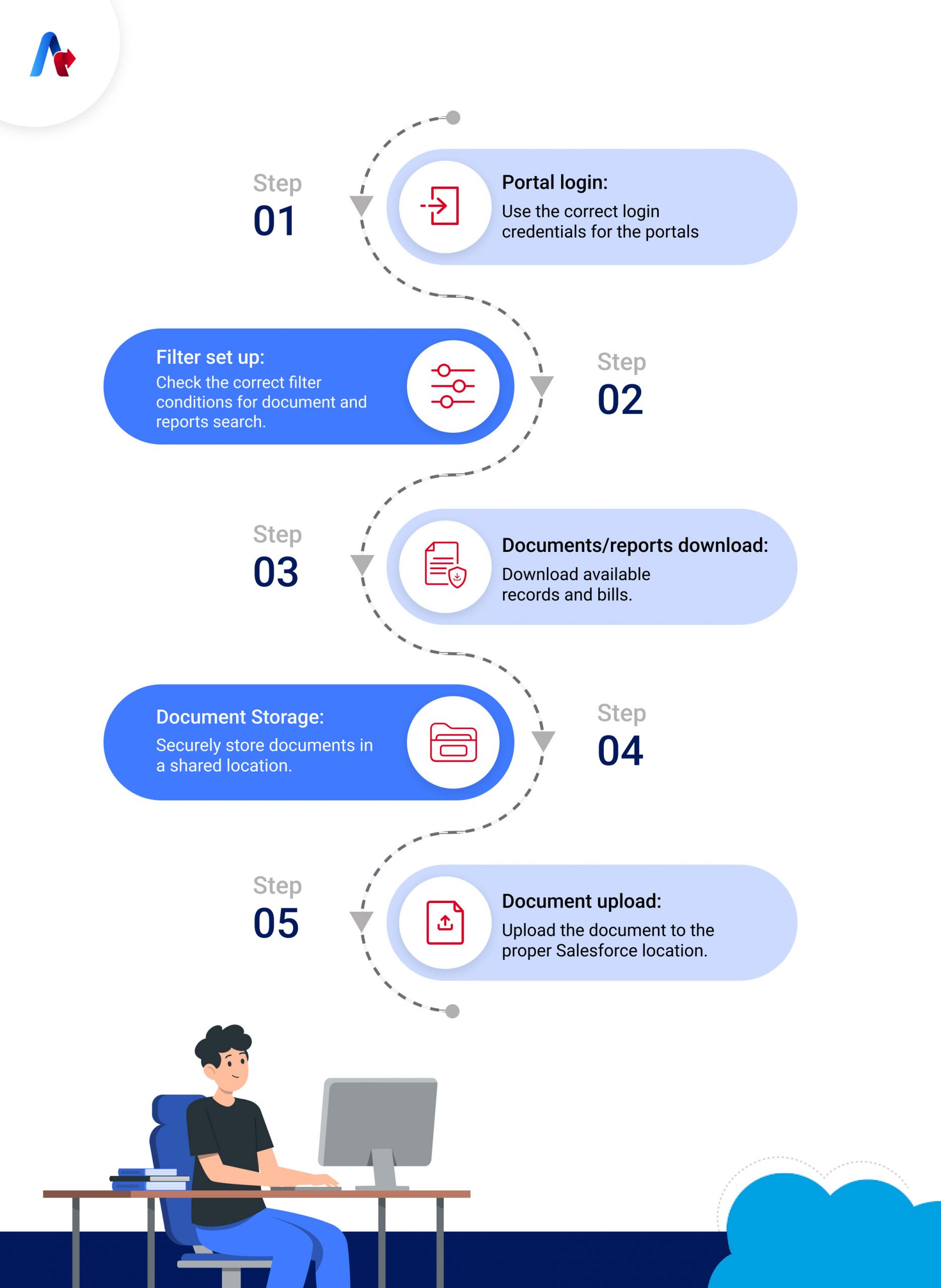 automated medical records management