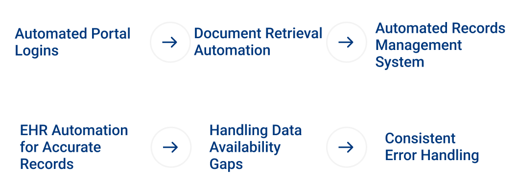 automated portal