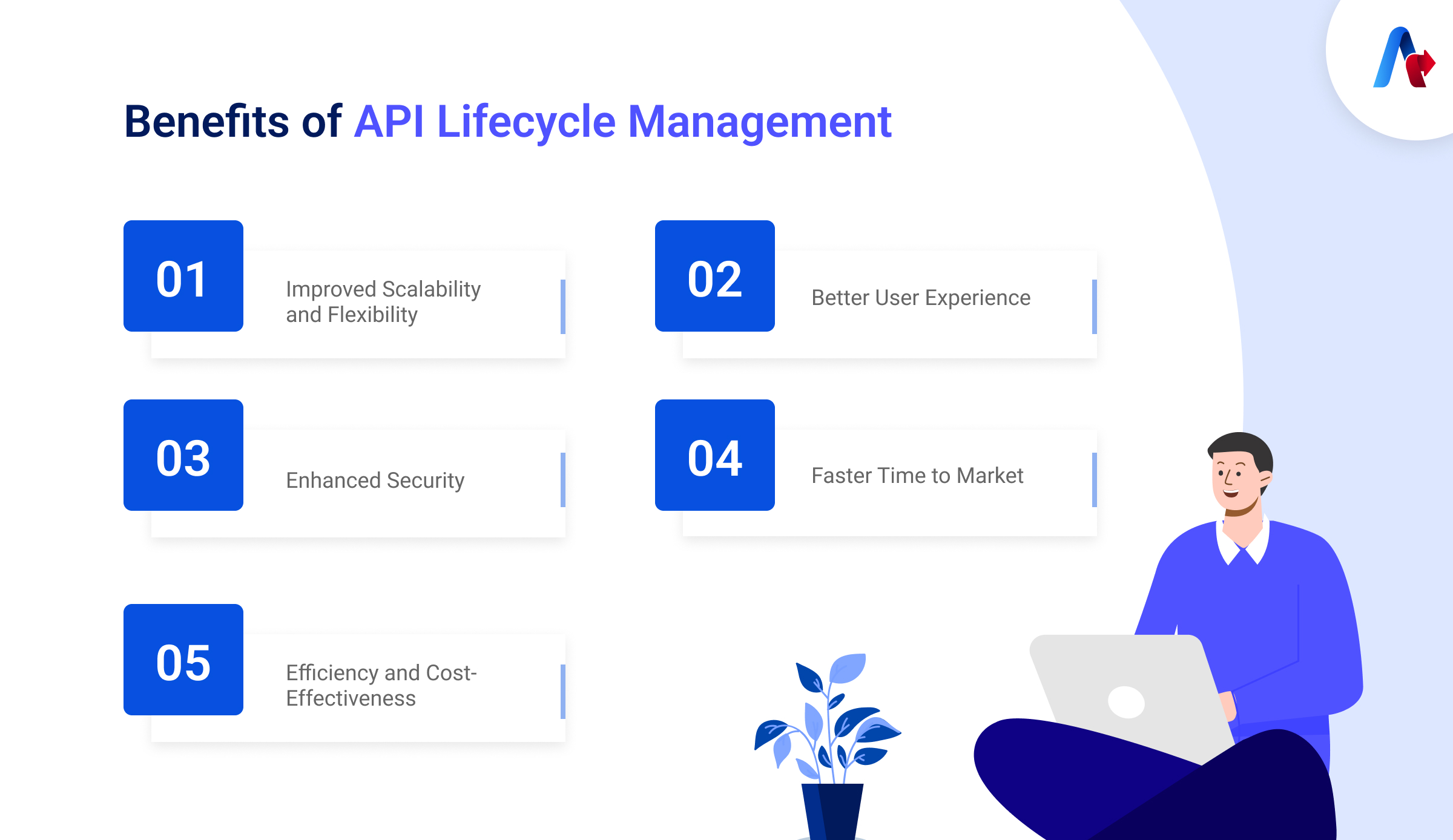 Benefits of API Lifecycle Management