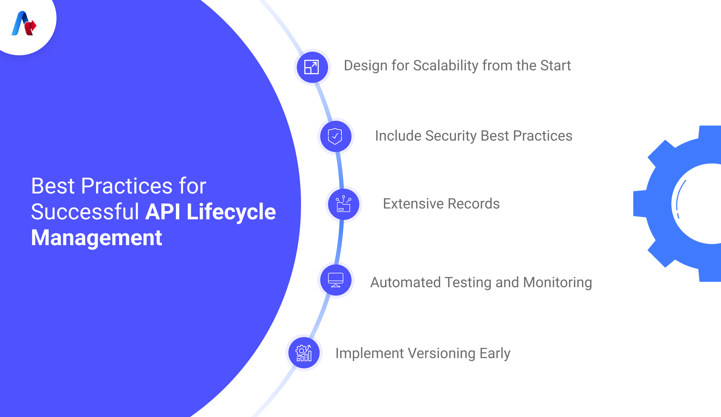 Best Practices for Successful Api Lifecycle Management