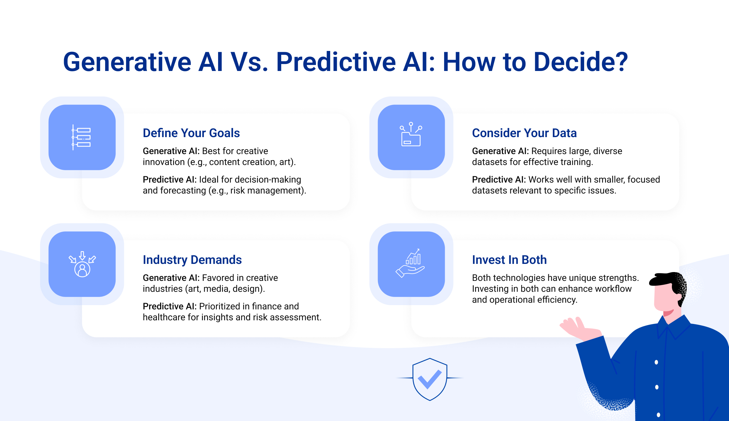 Generative AI vs Predictive AI