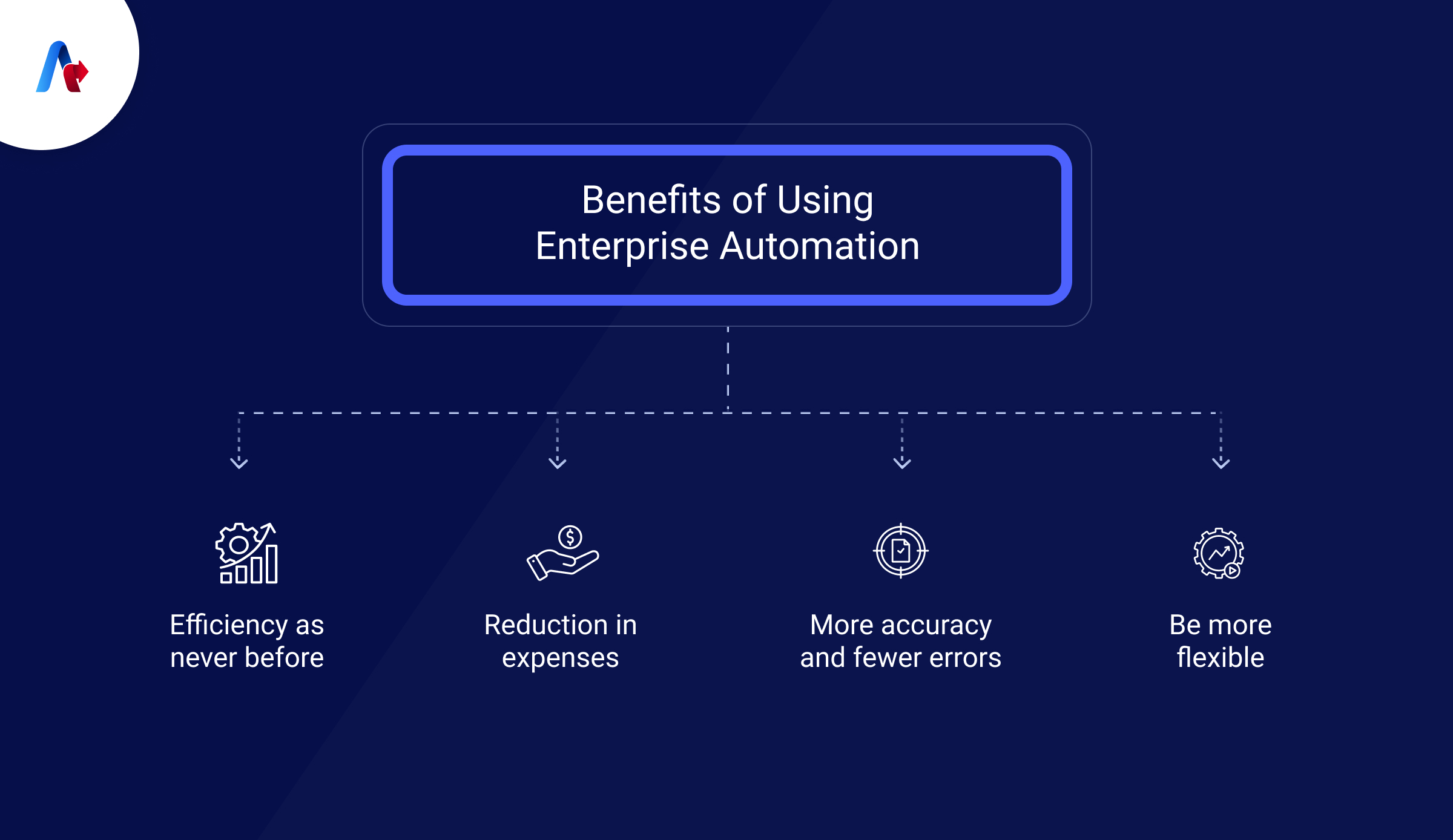 Benefits Enterprise Automation