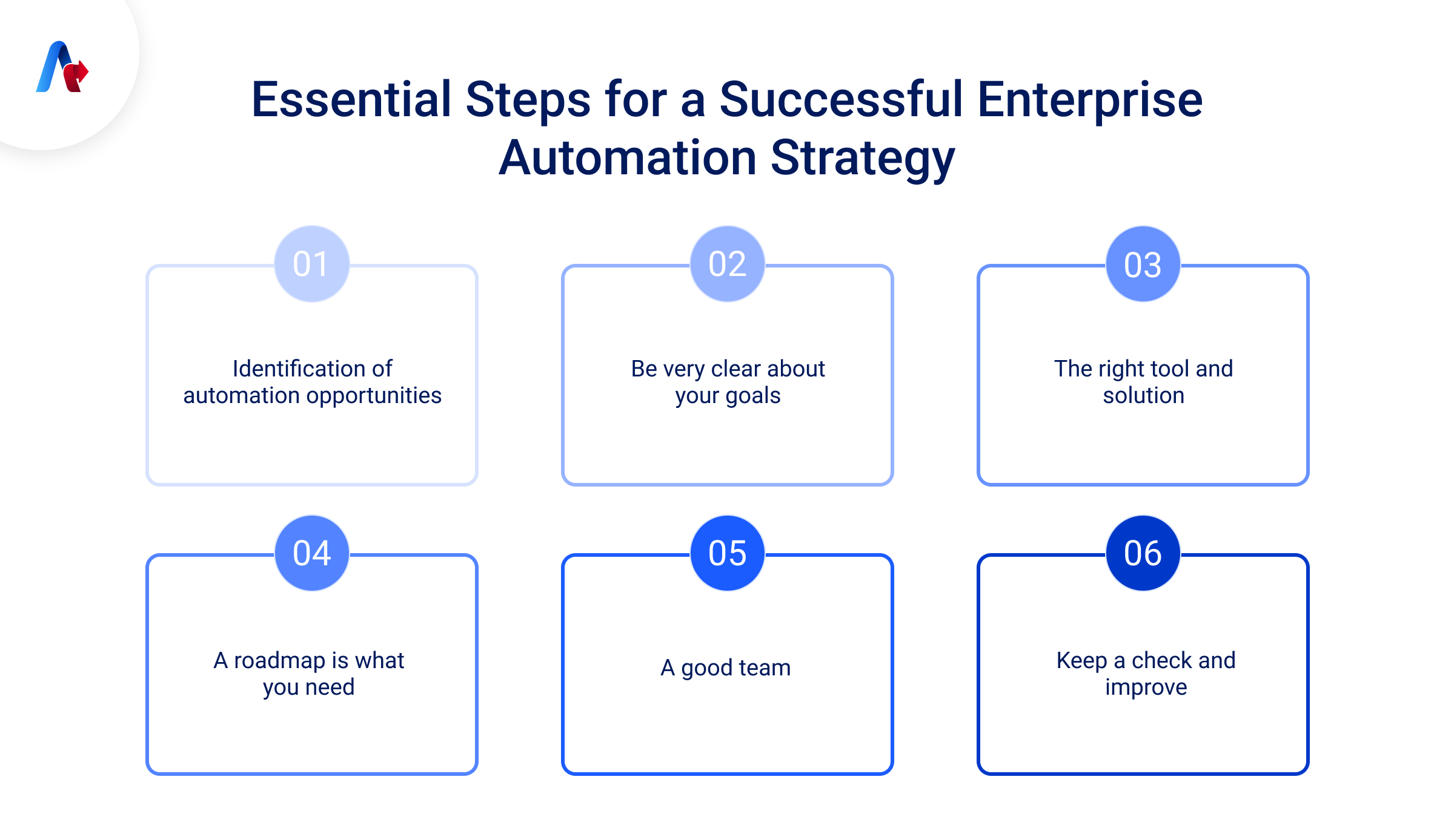 Enterprise Enterprise Automation