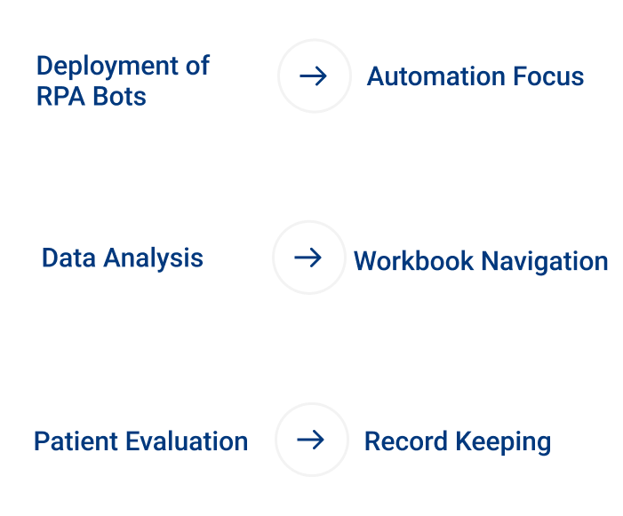 RPA Bots