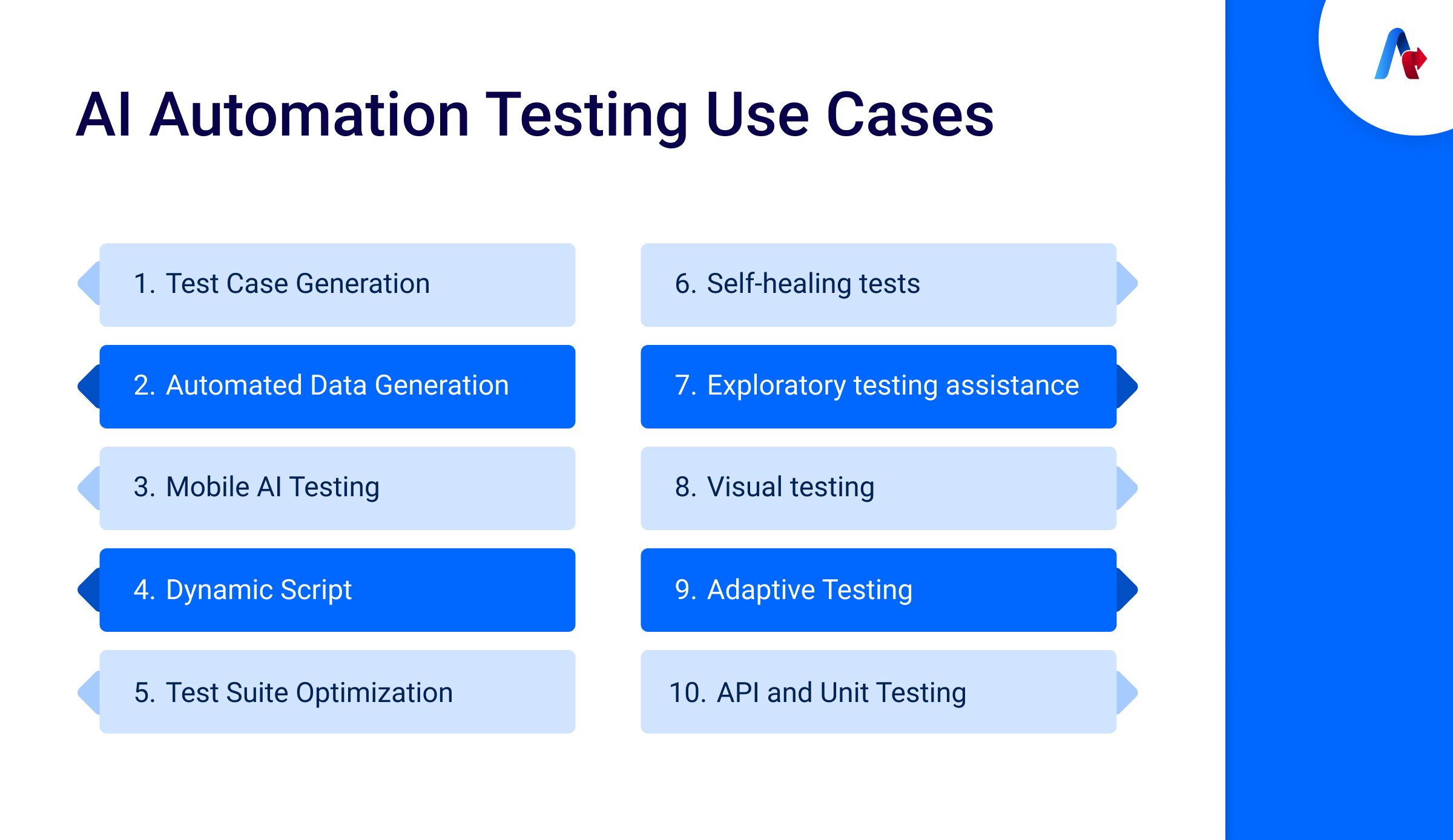 AI in Automation Testing Use Cases