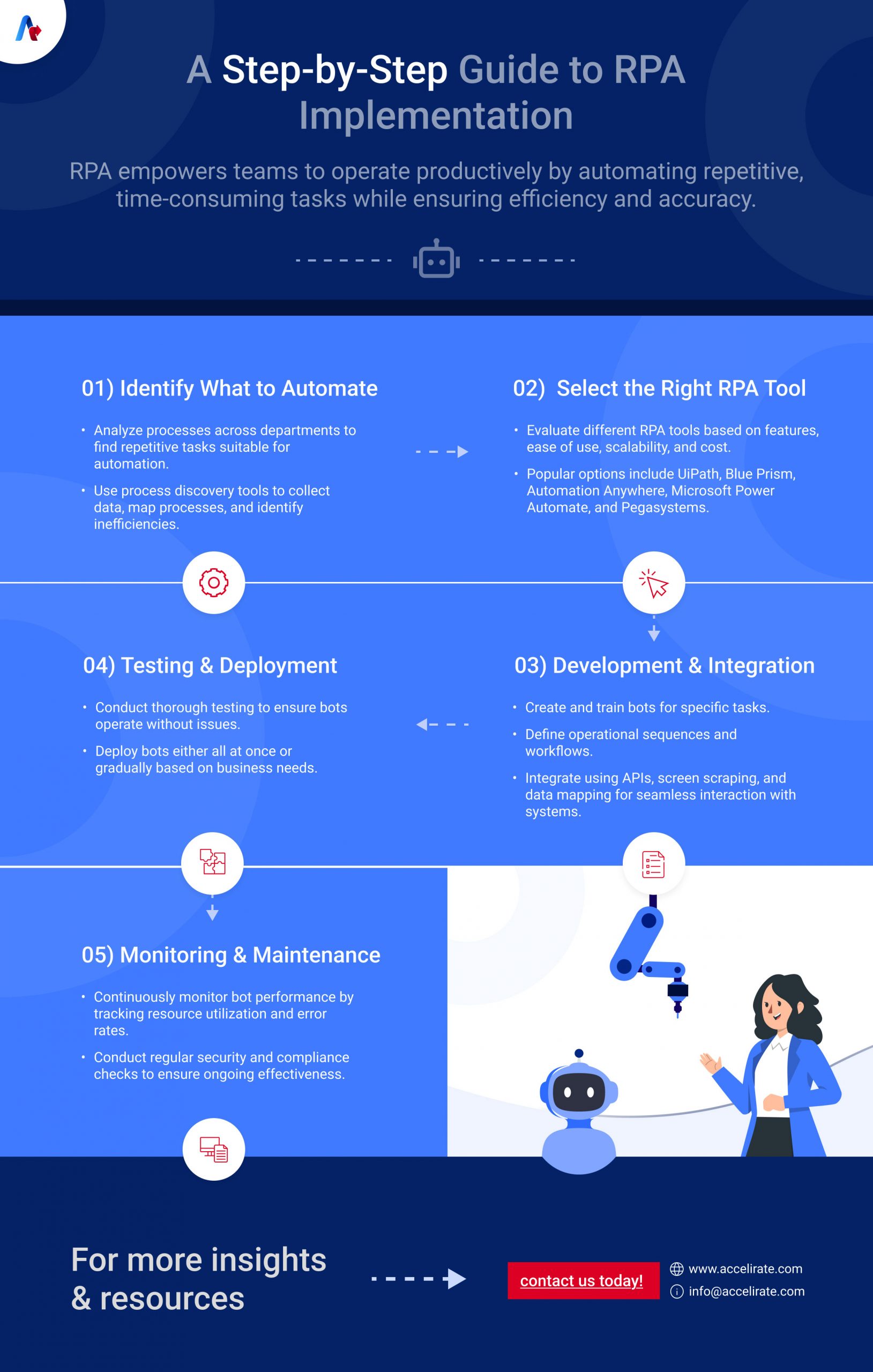 Robotic Process Automation Scaled