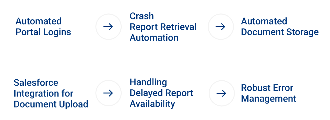 Automated Portal Logins Key Pointers