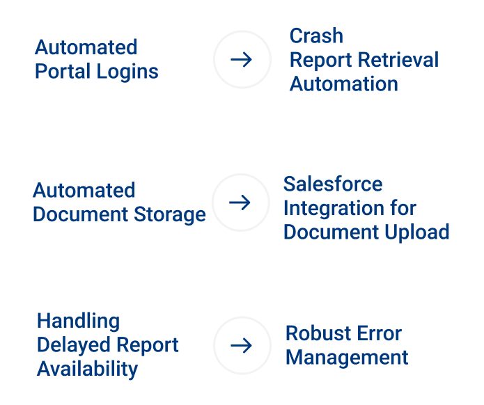 Automated Portal Logins Key Pointers